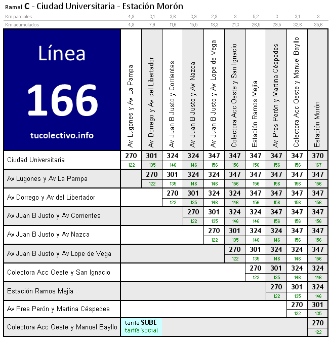 tarifa línea 166c